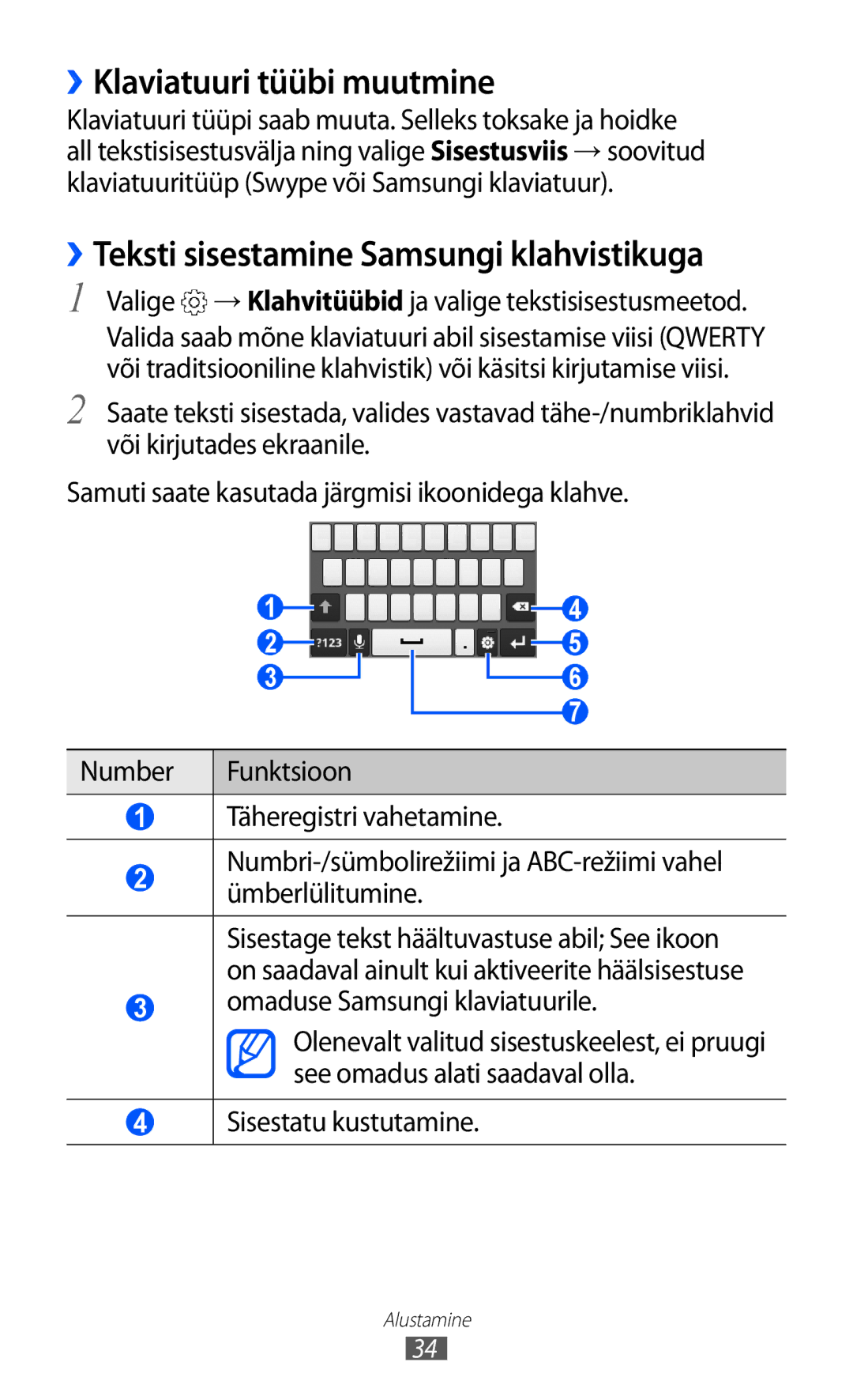 Samsung GT-S5363AAASEB manual ››Klaviatuuri tüübi muutmine, Valige → Klahvitüübid ja valige tekstisisestusmeetod 