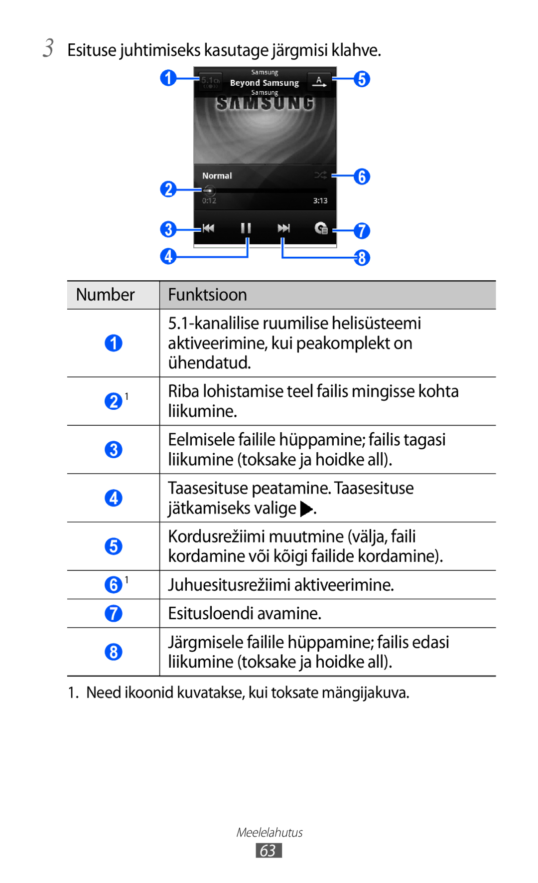 Samsung GT-S5363AAASEB manual Liikumine, Esitusloendi avamine 