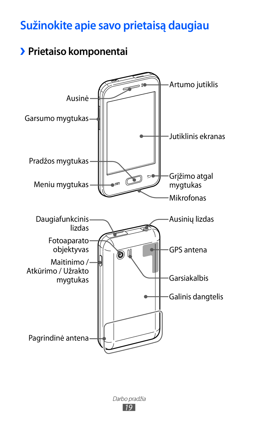 Samsung GT-S5363AAASEB manual Sužinokite apie savo prietaisą daugiau, ››Prietaiso komponentai 