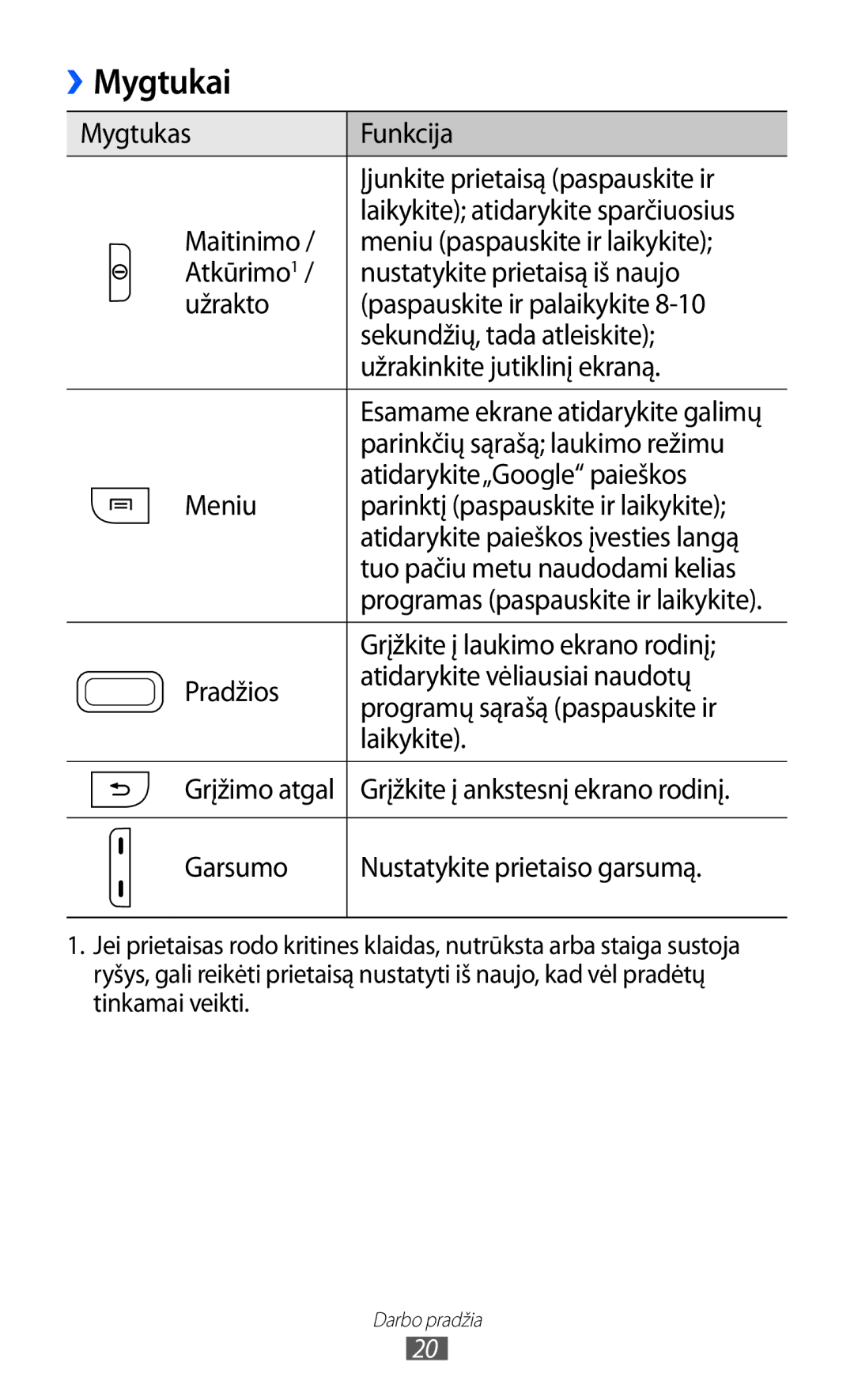 Samsung GT-S5363AAASEB manual Mygtukai 