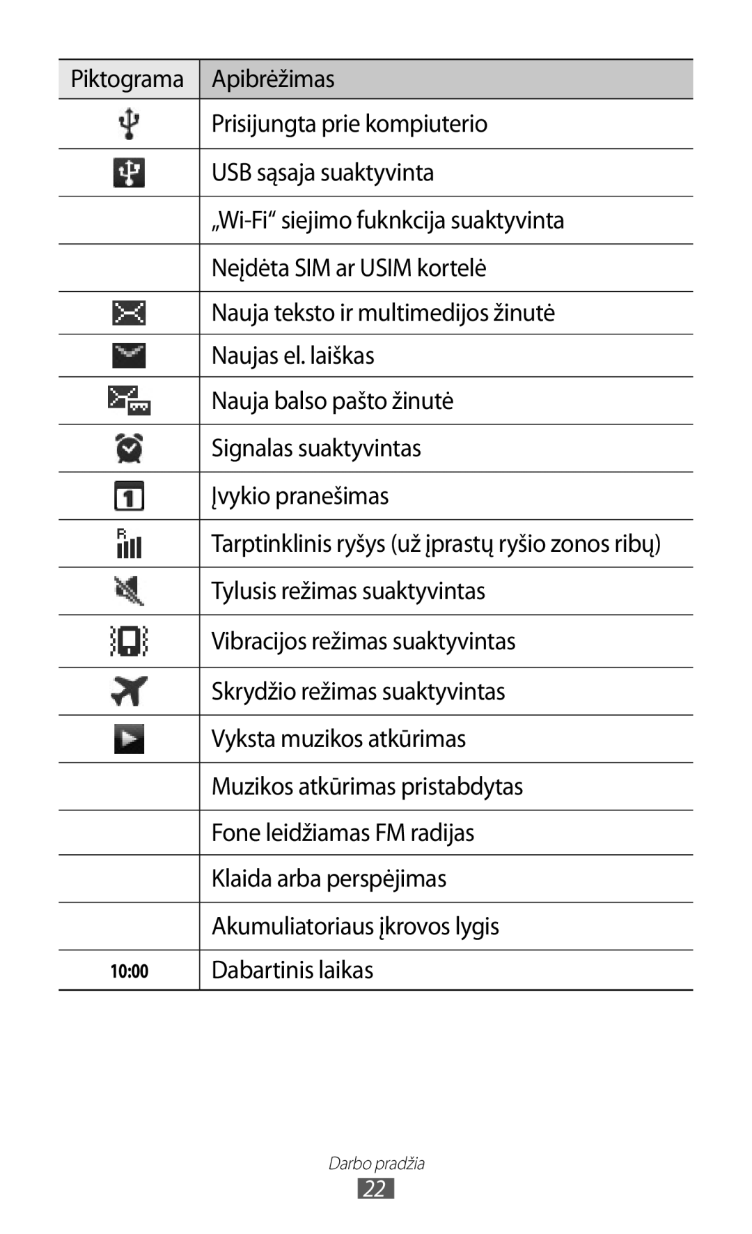 Samsung GT-S5363AAASEB manual Tylusis režimas suaktyvintas, Vibracijos režimas suaktyvintas, Skrydžio režimas suaktyvintas 