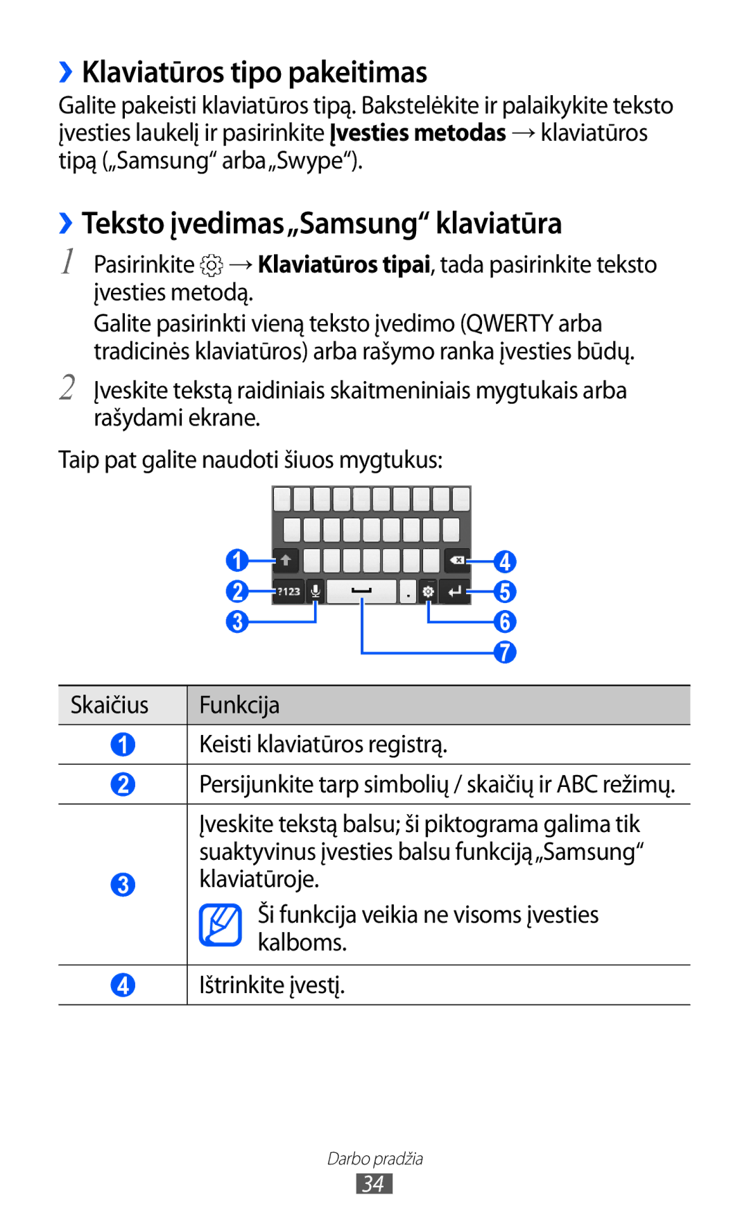 Samsung GT-S5363AAASEB manual ››Klaviatūros tipo pakeitimas, ››Teksto įvedimas„Samsung klaviatūra 