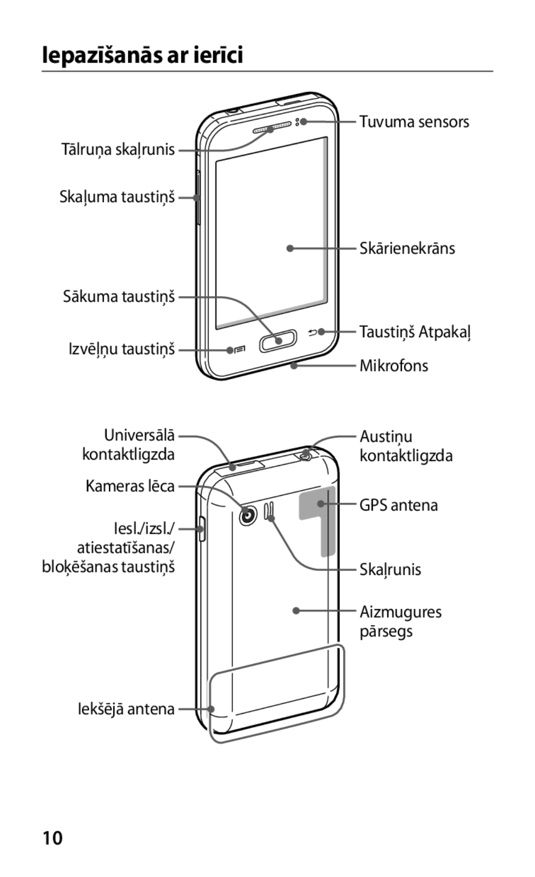 Samsung GT-S5363AAASEB manual Iepazīšanās ar ierīci 