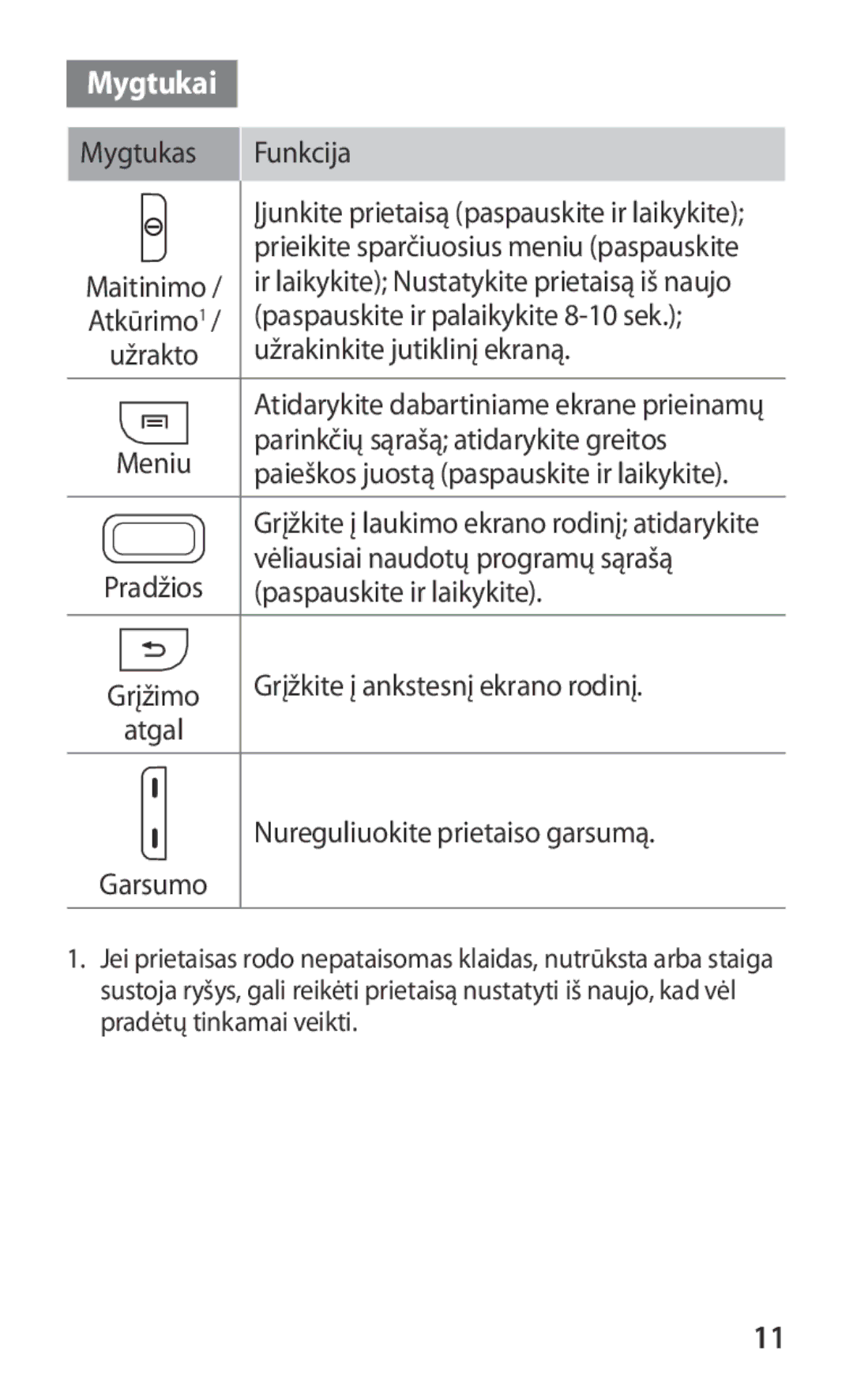 Samsung GT-S5363AAASEB manual Mygtukai, Mygtukas Funkcija 