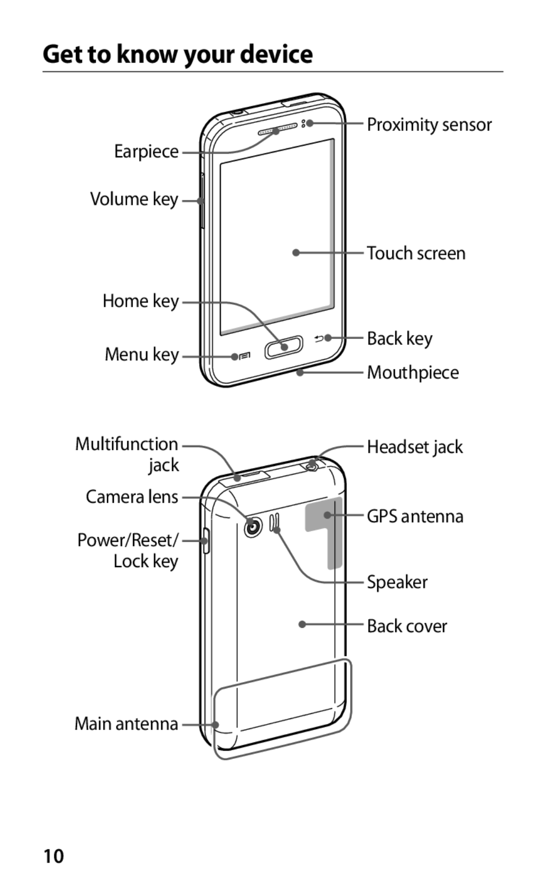 Samsung GT-S5363AAASER, GT-S5363AAAVIA, GT-S5363AAAVID, GT-S5363AAAVIT, GT-S5363AAASEB, GT-S5363AAAMTS Get to know your device 