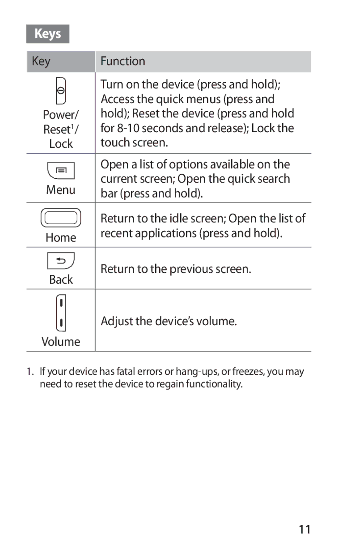 Samsung GT-S5363AAAMTS, GT-S5363AAAVIA, GT-S5363AAAVID, GT-S5363AAAVIT, GT-S5363AAASEB manual Keys, Adjust the device’s volume 