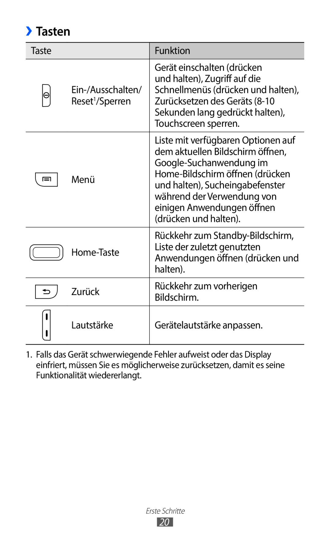 Samsung GT-S5363AAAVIT, GT-S5363AAAVIA, GT-S5363AAAVID manual Tasten 