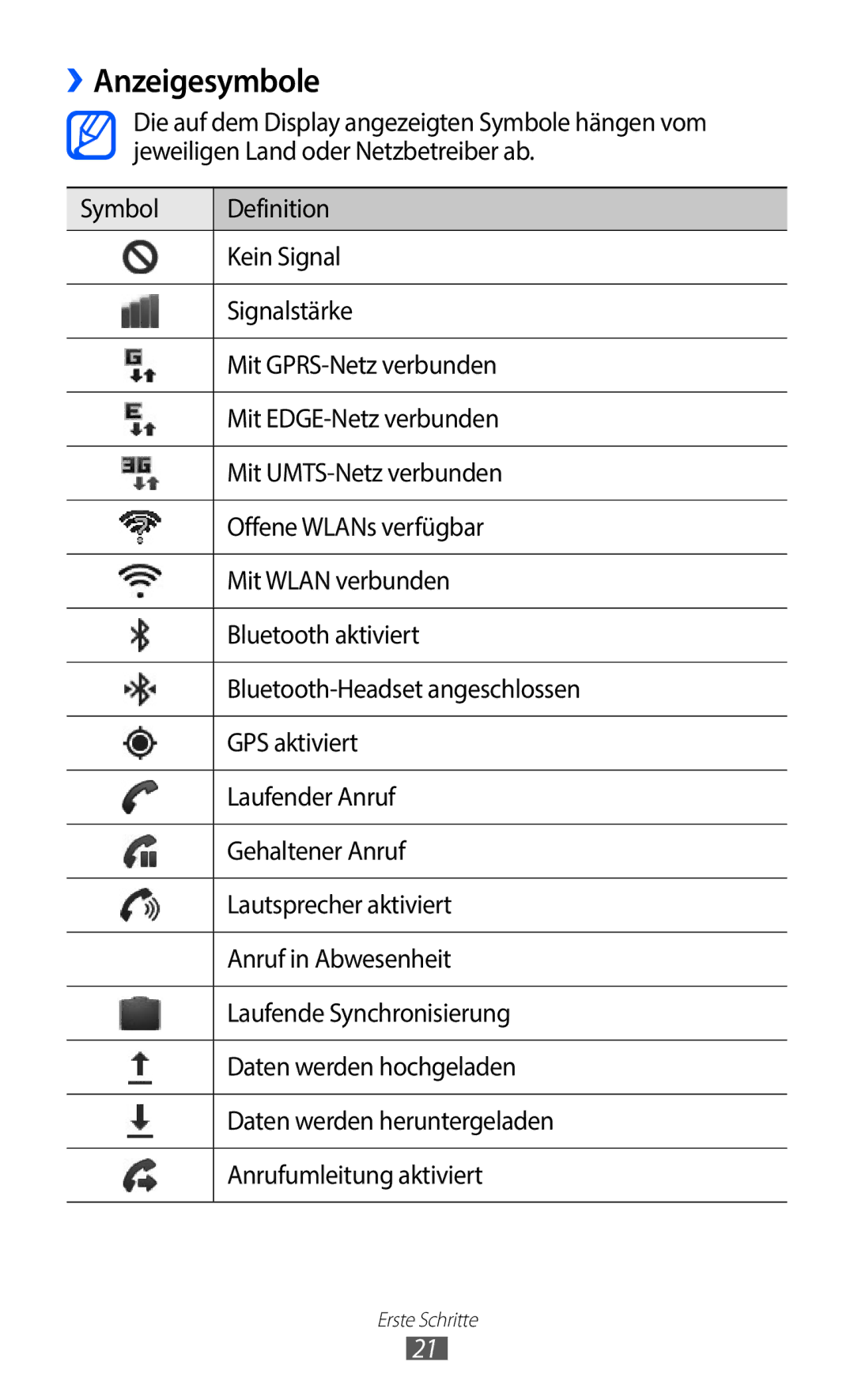 Samsung GT-S5363AAAVIA, GT-S5363AAAVID, GT-S5363AAAVIT manual ››Anzeigesymbole 