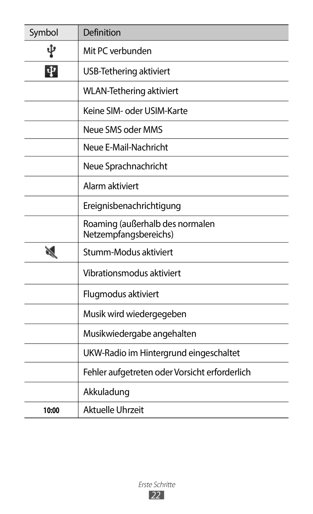 Samsung GT-S5363AAAVID, GT-S5363AAAVIA, GT-S5363AAAVIT manual Aktuelle Uhrzeit 