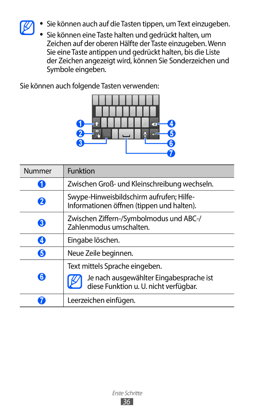 Samsung GT-S5363AAAVIA, GT-S5363AAAVID, GT-S5363AAAVIT manual Leerzeichen einfügen 