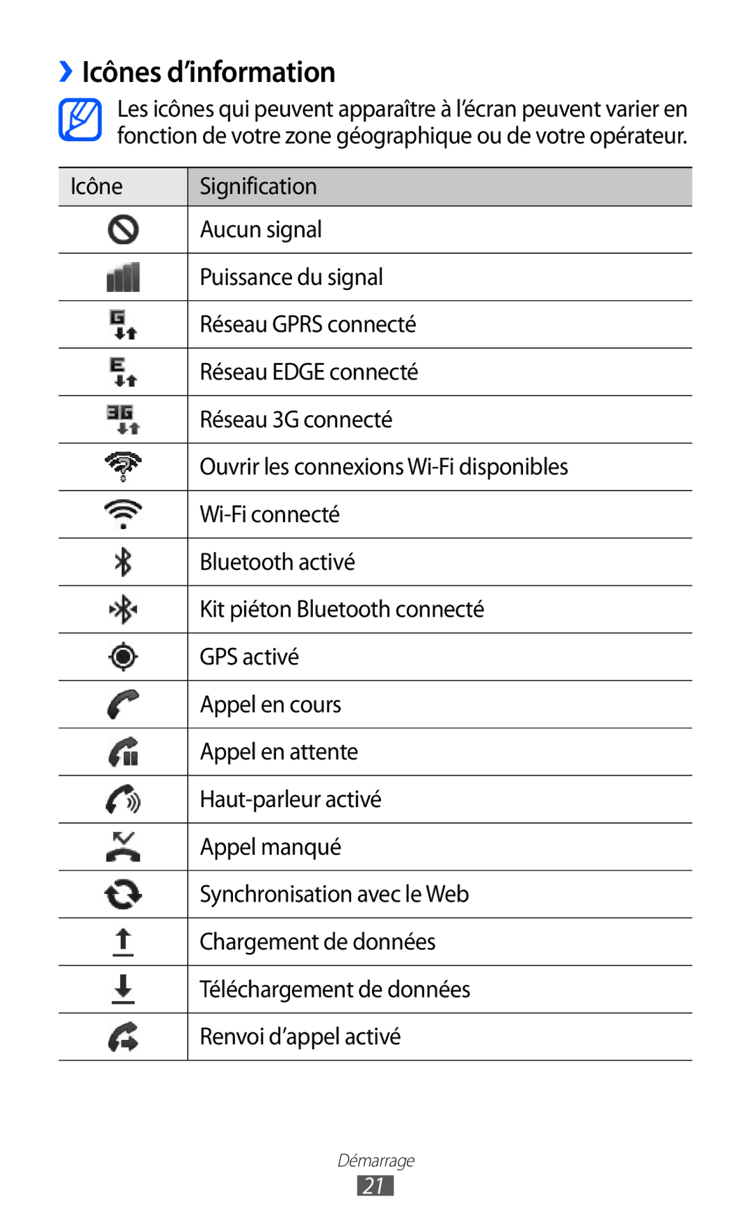 Samsung GT-S5369UWAFTM, GT-S5369MAAVGF, GT-S5369OIAFTM, GT-S5369TKAFTM, GT-S5369TKALPM manual ››Icônes d’information 