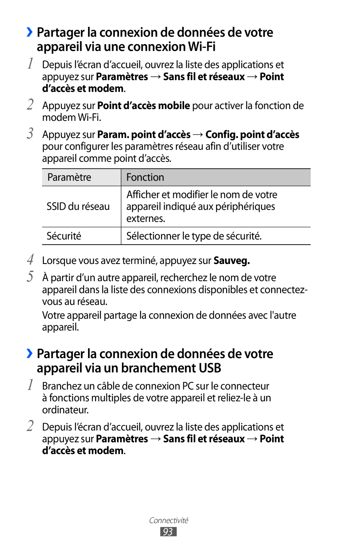 Samsung GT-S5369TKAFTM, GT-S5369MAAVGF, GT-S5369UWAFTM, GT-S5369OIAFTM manual Appareil indiqué aux périphériques, Externes 