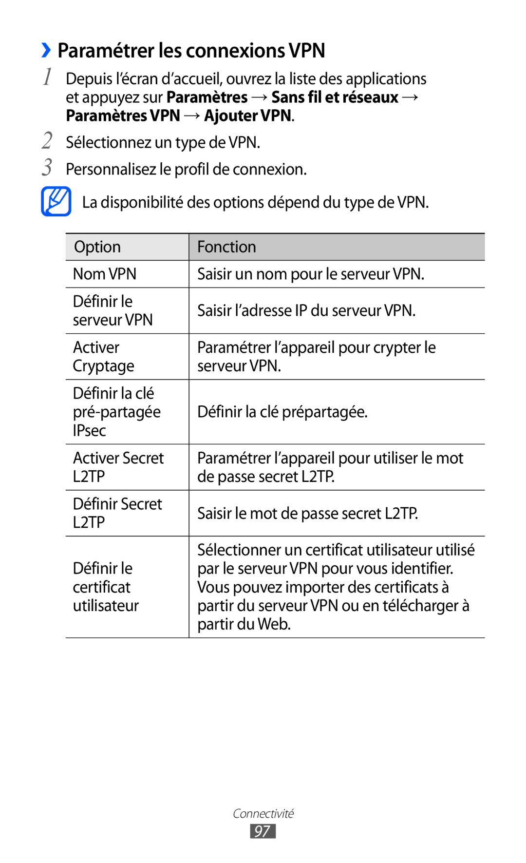 Samsung GT-S5369OIAFTM, GT-S5369MAAVGF, GT-S5369UWAFTM ››Paramétrer les connexions VPN, De passe secret L2TP, Partir du Web 