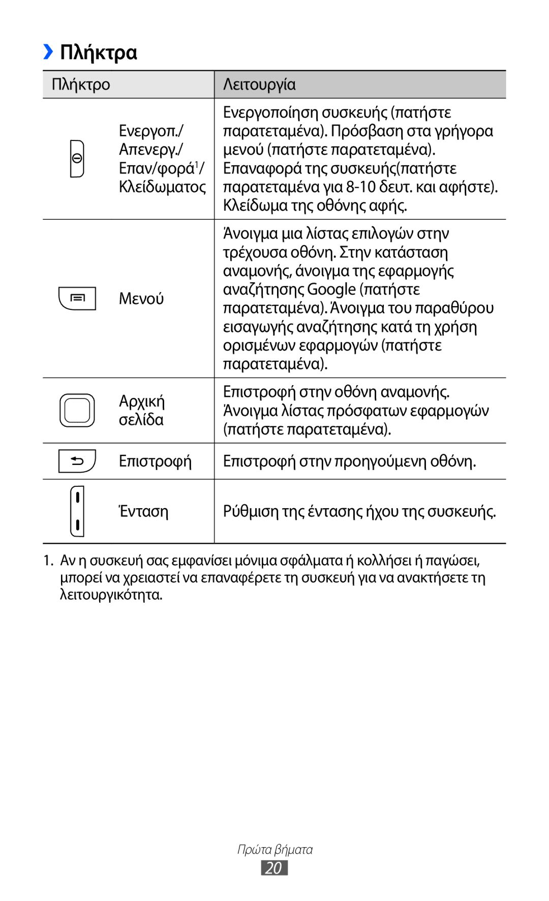 Samsung GT-S5369UWAVGR, GT-S5369MASCYV, GT-S5369MAAVGR manual Πλήκτρα 