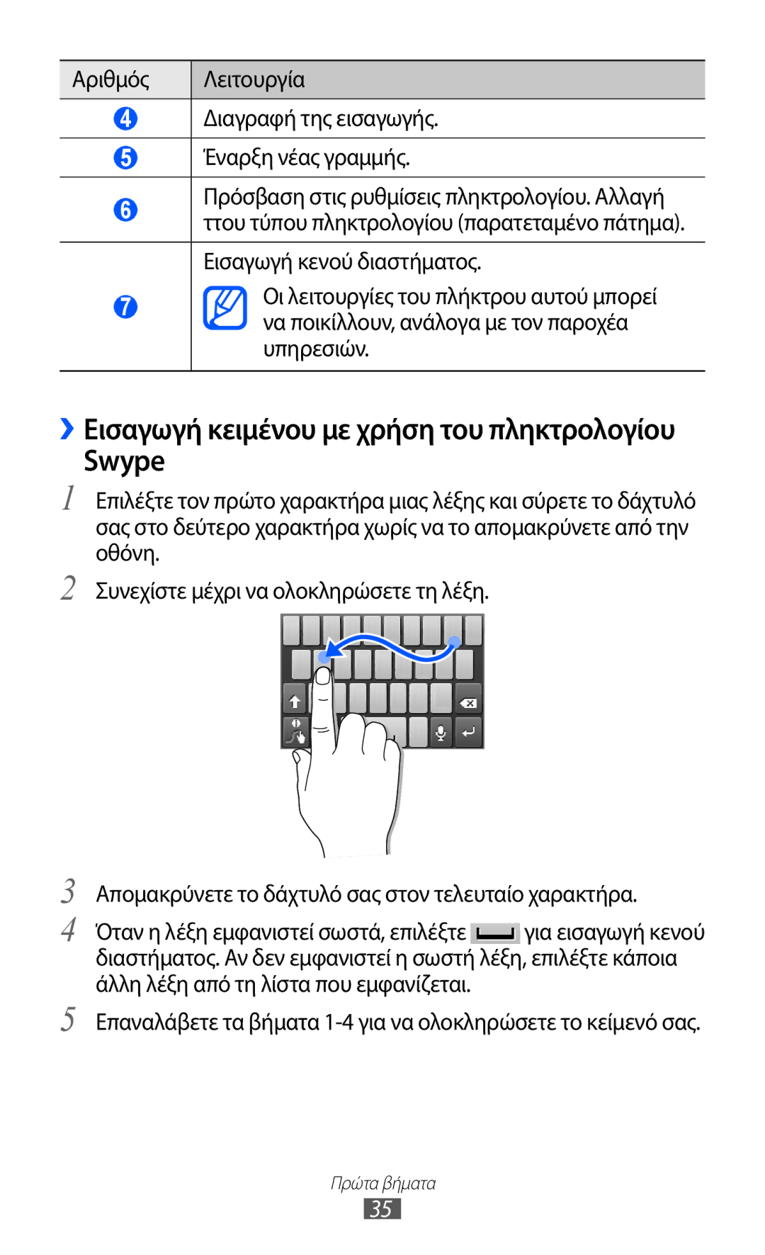 Samsung GT-S5369UWAVGR, GT-S5369MASCYV, GT-S5369MAAVGR manual Swype 