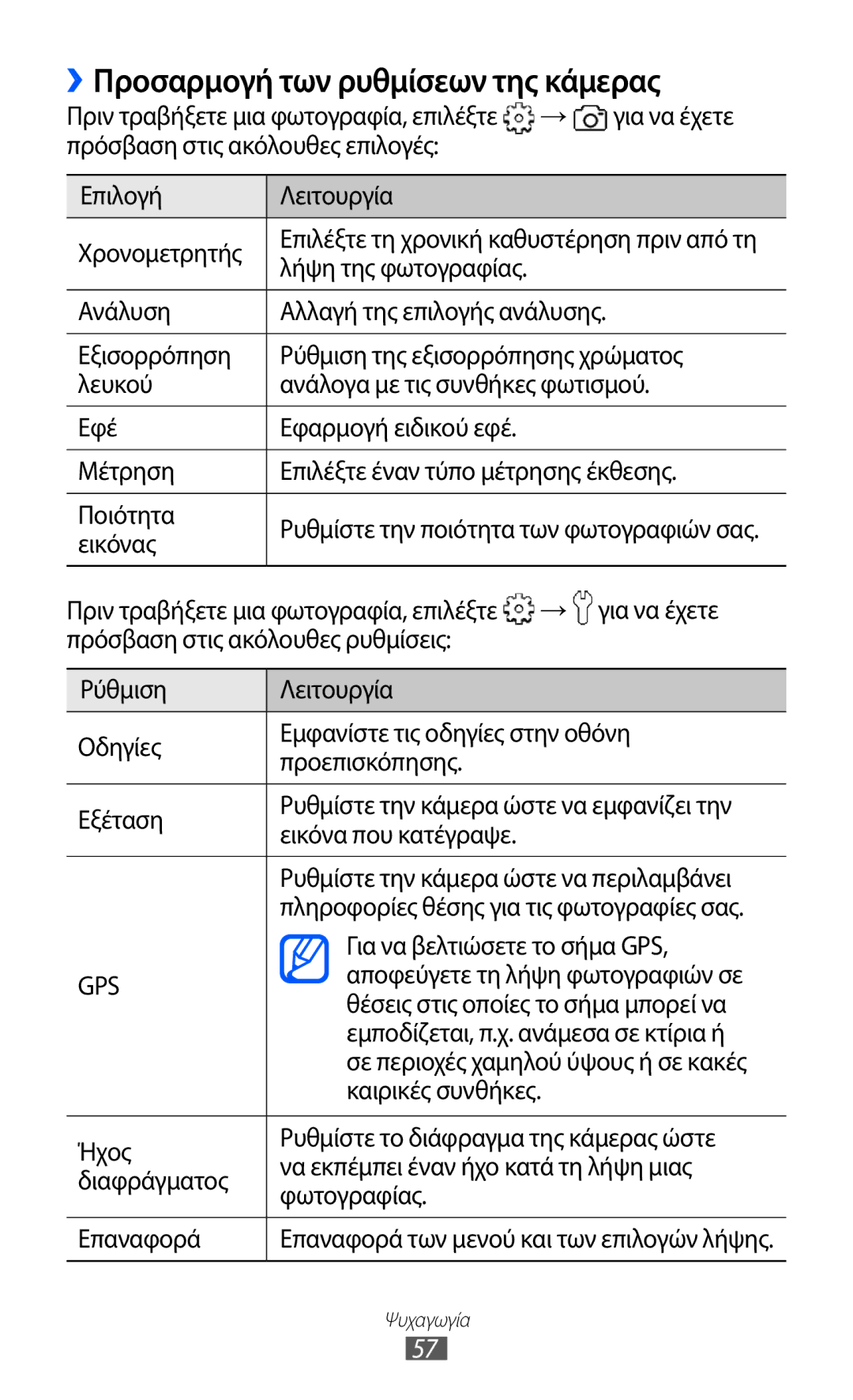 Samsung GT-S5369MASCYV, GT-S5369MAAVGR, GT-S5369UWAVGR manual ››Προσαρμογή των ρυθμίσεων της κάμερας 