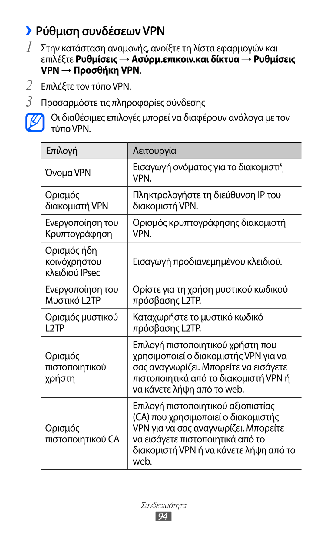 Samsung GT-S5369MAAVGR, GT-S5369MASCYV, GT-S5369UWAVGR manual ››Ρύθμιση συνδέσεων VPN 