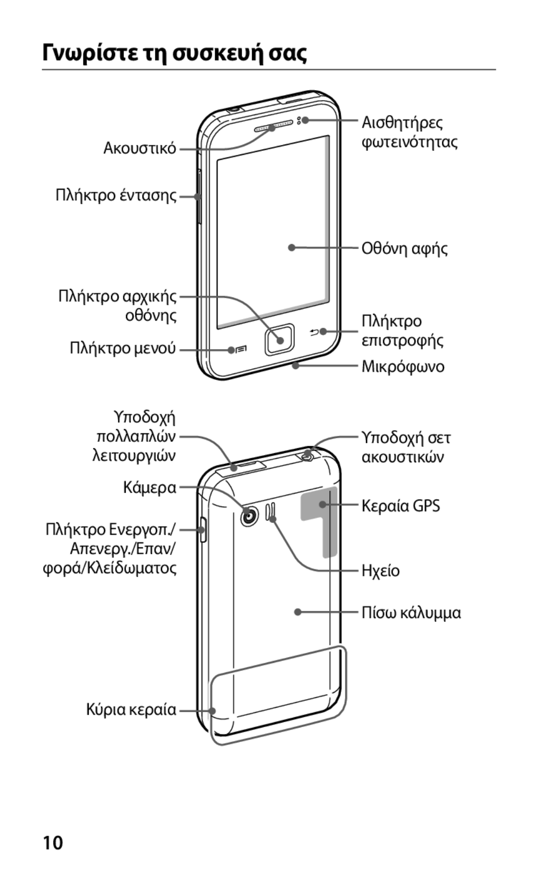 Samsung GT-S5369MAAVGR, GT-S5369MASCYV, GT-S5369UWAVGR manual Γνωρίστε τη συσκευή σας 