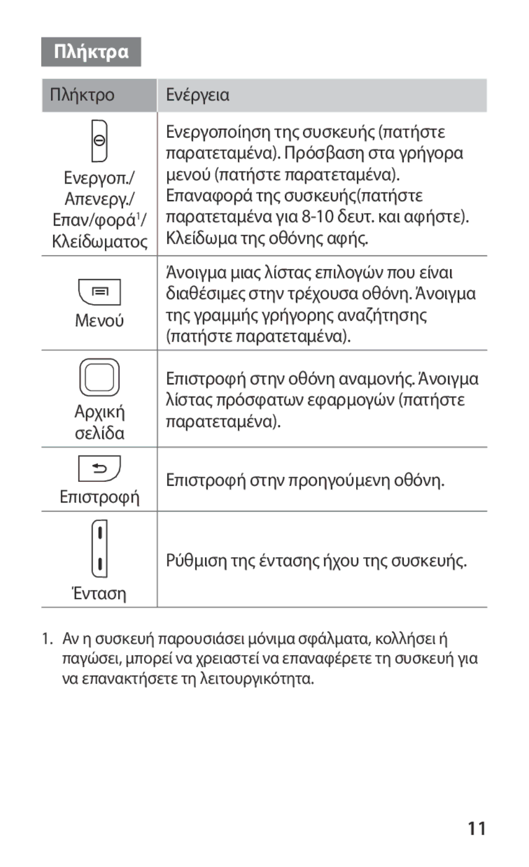 Samsung GT-S5369UWAVGR, GT-S5369MASCYV, GT-S5369MAAVGR manual Πλήκτρα 