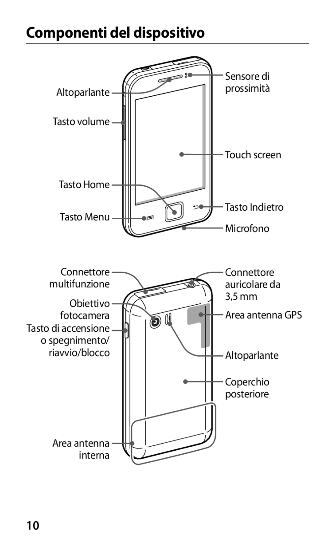 Samsung GT-S5369OIAOMN, GT-S5369TKAOMN, GT-S5369UWAOMN, GT-S5369MAAOMN manual Componenti del dispositivo 