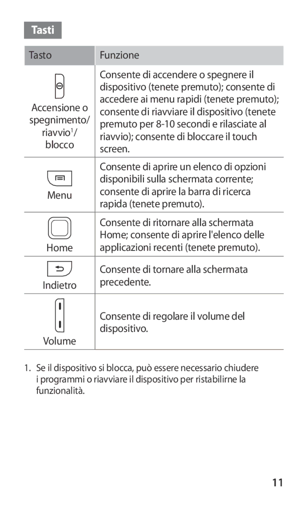 Samsung GT-S5369MAAOMN, GT-S5369TKAOMN, GT-S5369UWAOMN, GT-S5369OIAOMN manual Tasti, Tasto Funzione 