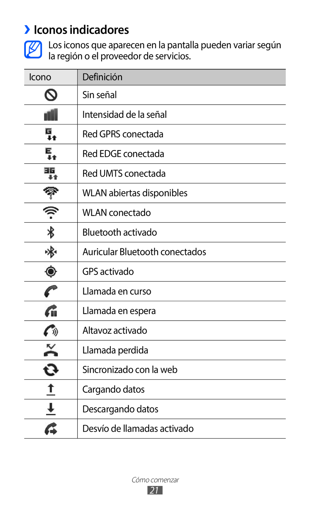 Samsung GT-S5369UWAOMN, GT-S5369MAAATL, GT-S5369UWAATL manual ››Iconos indicadores 