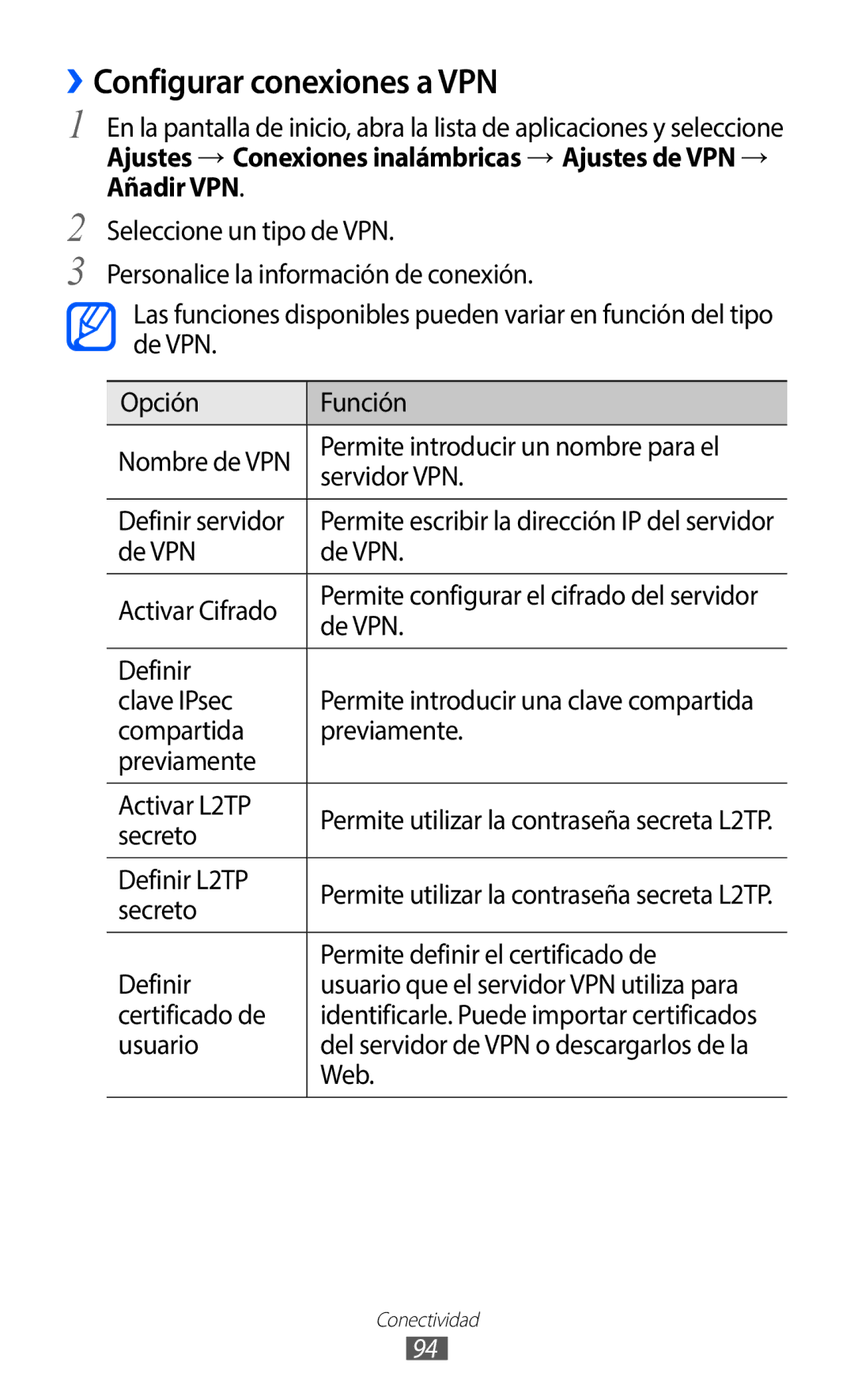 Samsung GT-S5369MAAATL, GT-S5369UWAOMN, GT-S5369UWAATL manual ››Configurar conexiones a VPN 