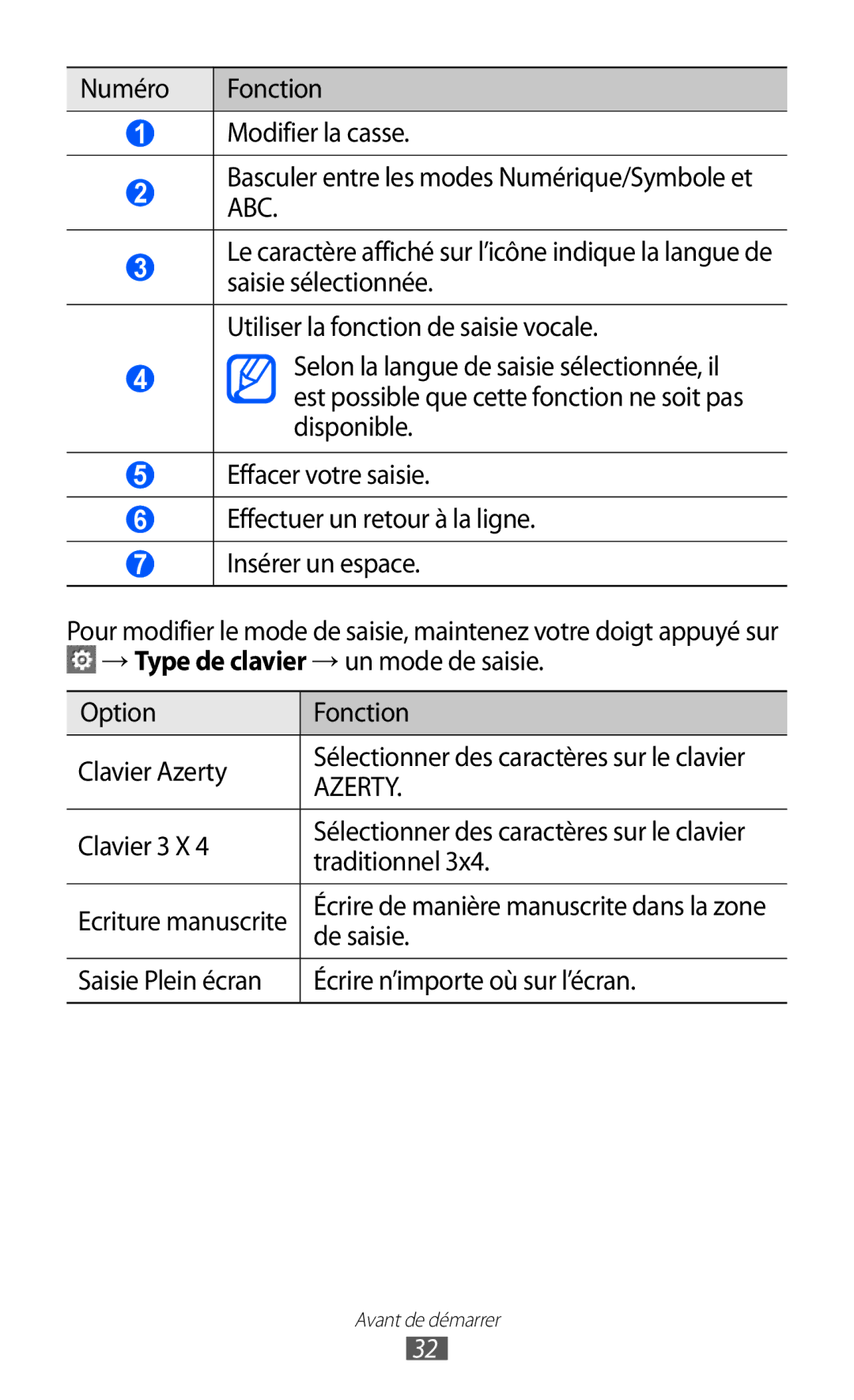 Samsung GT-S5380SSAFTM, GT-S5380PWAXEF manual Clavier 3 X, Traditionnel, De saisie, Écrire n’importe où sur l’écran 