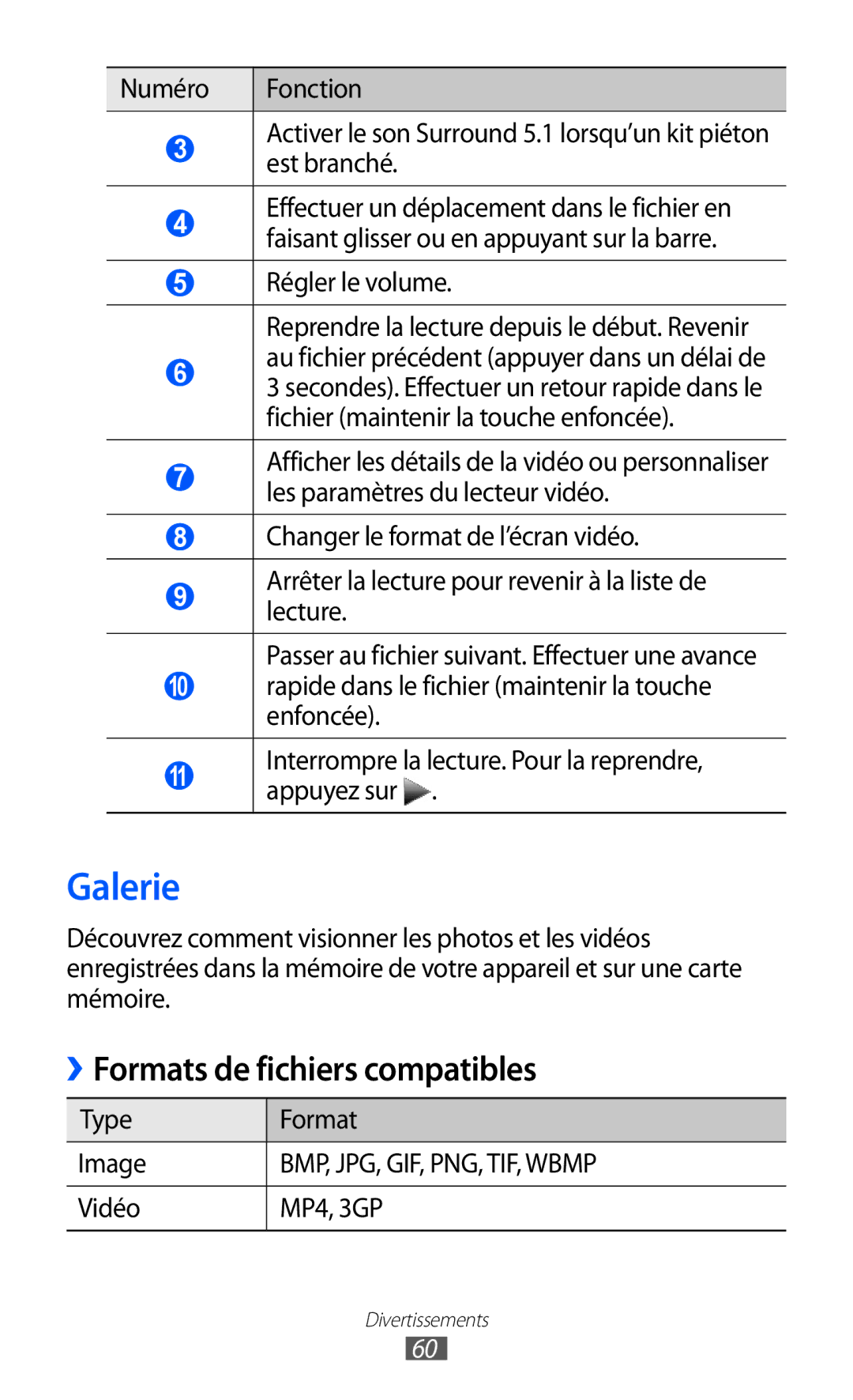 Samsung GT-S5380PWABOG, GT-S5380PWAXEF manual Galerie, ››Formats de fichiers compatibles, Type Format Image, Vidéo MP4, 3GP 
