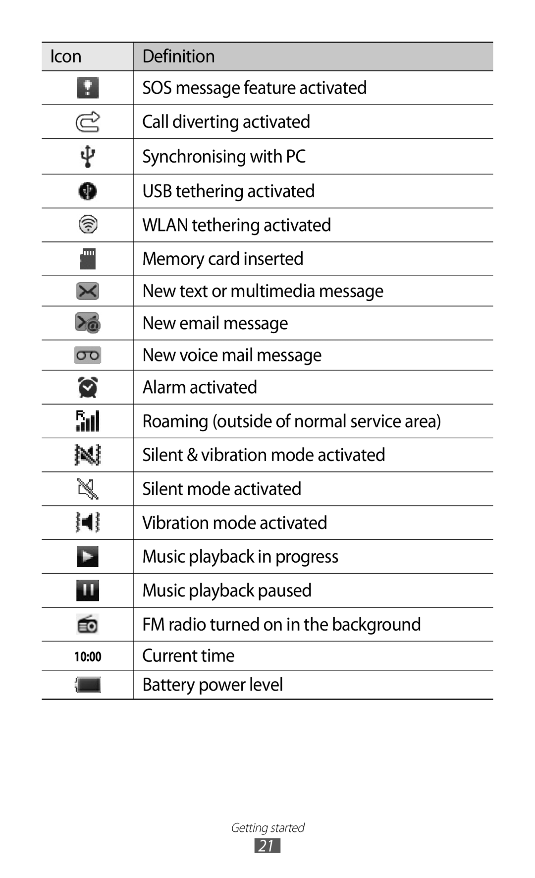 Samsung GT-S5380SSDPHE, GT-S5380SSADBT, GT-S5380WRGDBT, GT-S5380SSDDBT, GT-S5380SSAVD2, GT-S5380PWAXEF manual Current time 