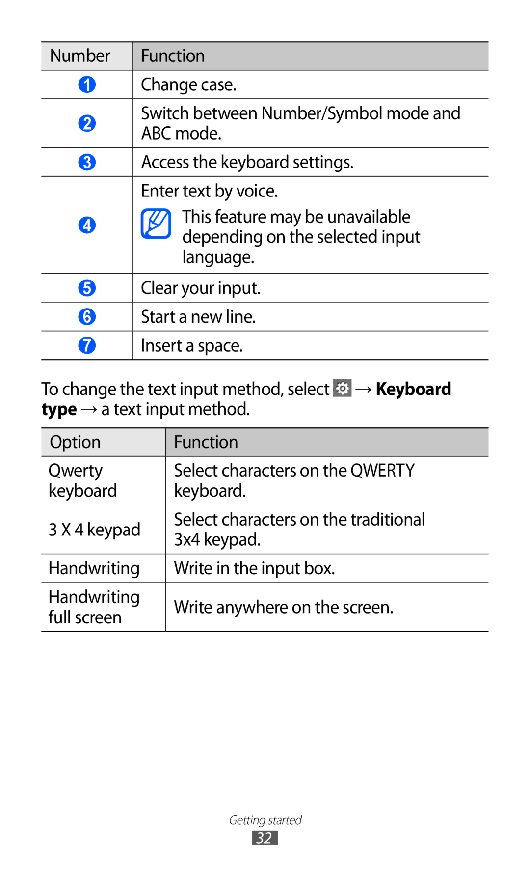 Samsung GT-S5380SSDDBT, GT-S5380SSADBT, GT-S5380WRGDBT, GT-S5380SSAVD2 Access the keyboard settings. Enter text by voice 