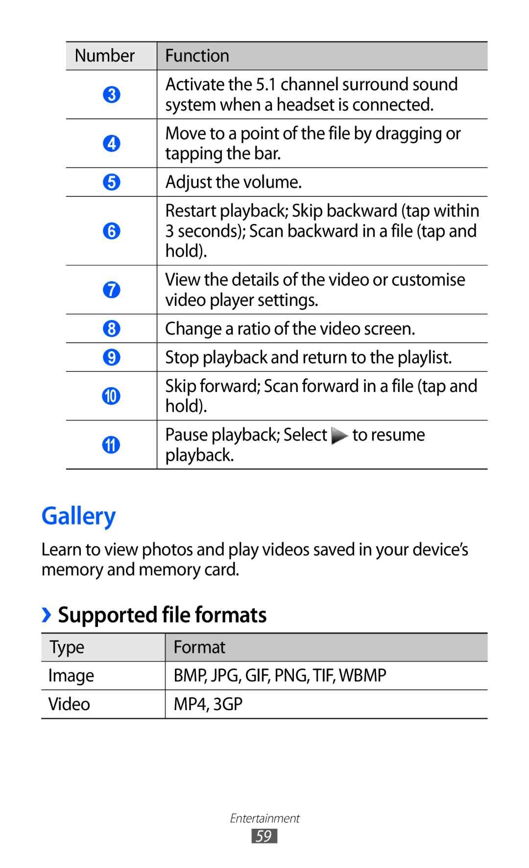 Samsung GT-S5380SSDSER, GT-S5380SSADBT, GT-S5380WRGDBT, GT-S5380SSDDBT, GT-S5380SSAVD2 manual Gallery, Supported file formats 