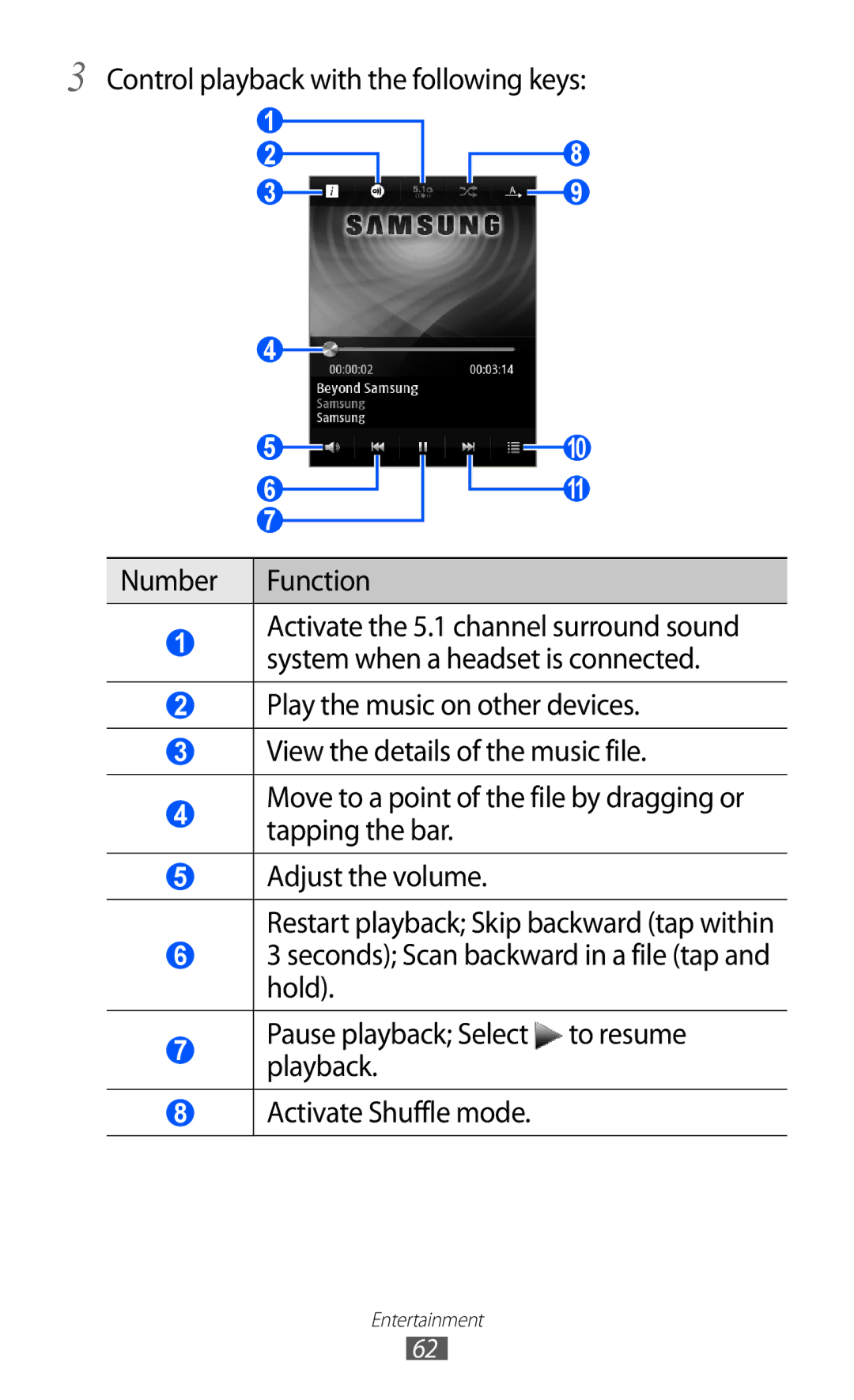 Samsung GT-S5380SSDDBT, GT-S5380SSADBT, GT-S5380WRGDBT manual Control playback with the following keys Number Function 