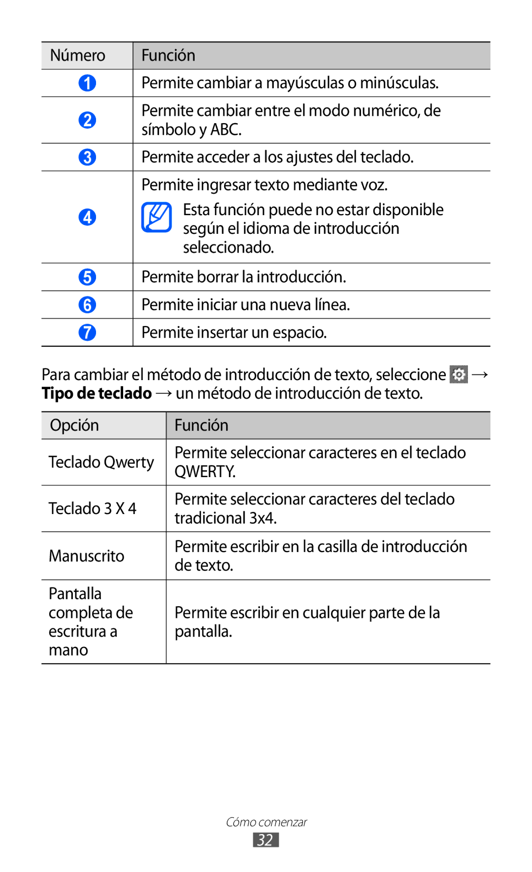 Samsung GT-S5380SSDPHE, GT-S5380SSAPHE, GT-S5380SSAFOP manual Opción Función, Teclado 3 X, Tradicional, Manuscrito, De texto 