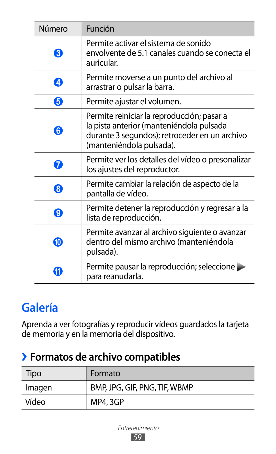 Samsung GT-S5380SSDPHE, GT-S5380SSAPHE Galería, ››Formatos de archivo compatibles, Tipo Formato Imagen, Vídeo MP4, 3GP 