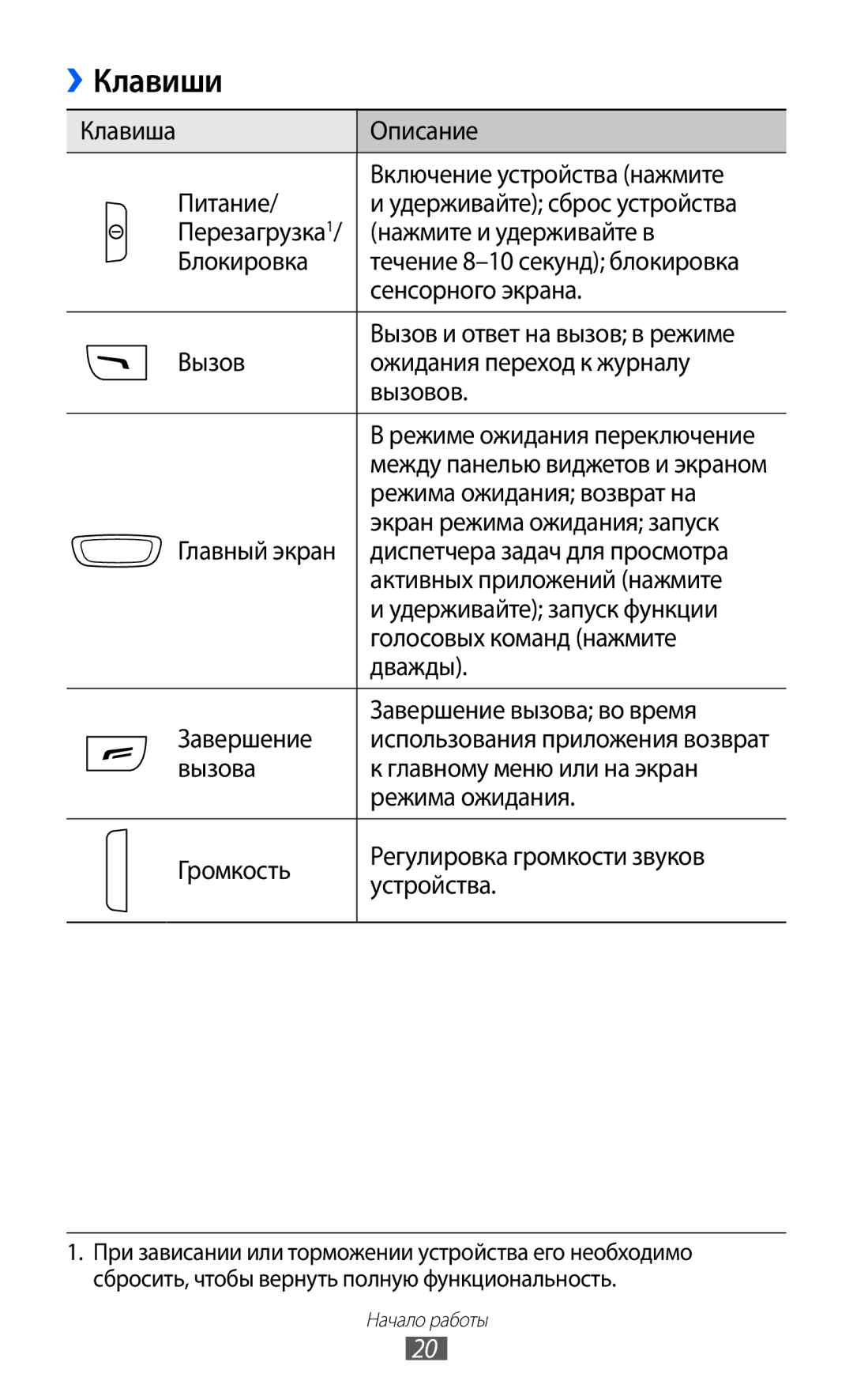 Samsung GT-S5380PWDSER, GT-S5380SSDSER, GT-S5380WRDSER, GT-S5380SSDSVZ, GT-S5380PWDSVZ Клавиши, Режима ожидания возврат на 