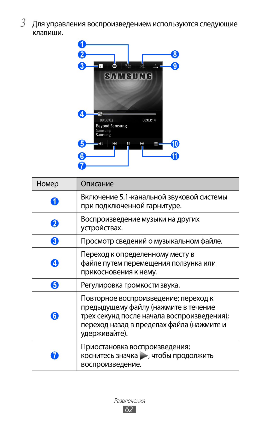 Samsung GT-S5380PWDSER, GT-S5380SSDSER, GT-S5380WRDSER, GT-S5380SSDSVZ, GT-S5380PWDSVZ manual Приостановка воспроизведения 