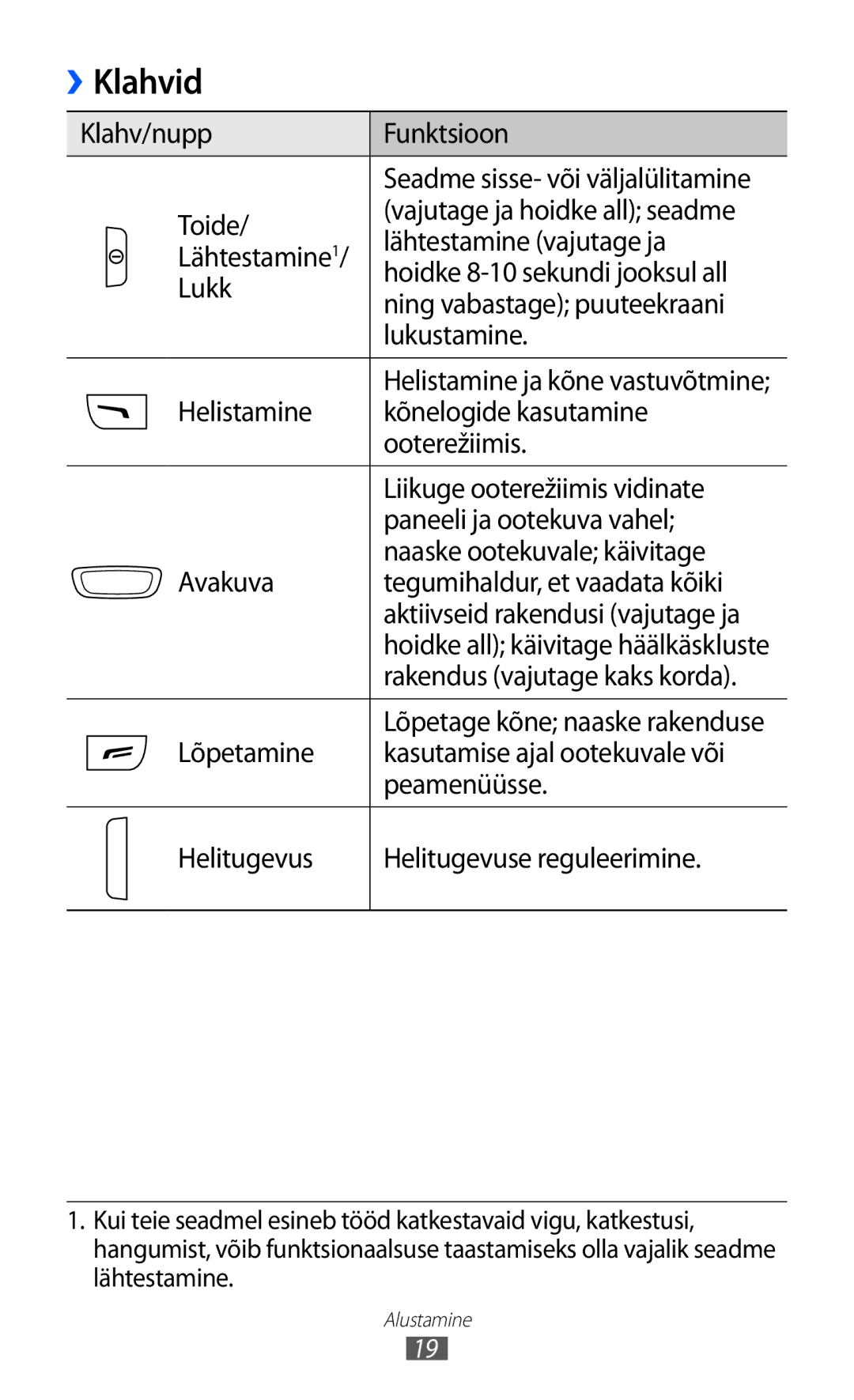 Samsung GT-S5380WRASEB, GT-S5380WRGSEB, GT-S5380SSASEB manual Klahvid, Klahv/nupp Funktsioon 