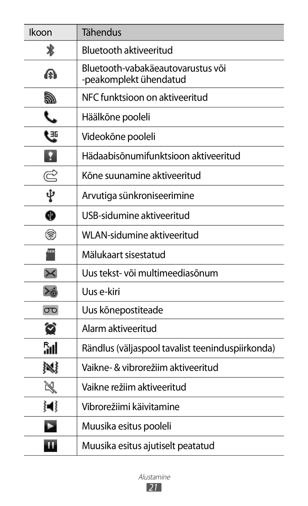 Samsung GT-S5380WRGSEB manual Vaikne- & vibrorežiim aktiveeritud, Vaikne režiim aktiveeritud, Vibrorežiimi käivitamine 