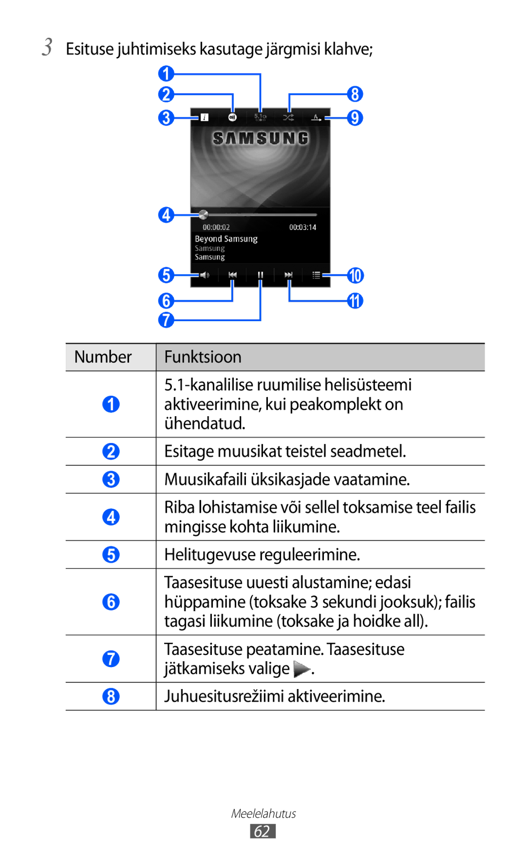 Samsung GT-S5380SSASEB, GT-S5380WRGSEB, GT-S5380WRASEB manual Juhuesitusrežiimi aktiveerimine 