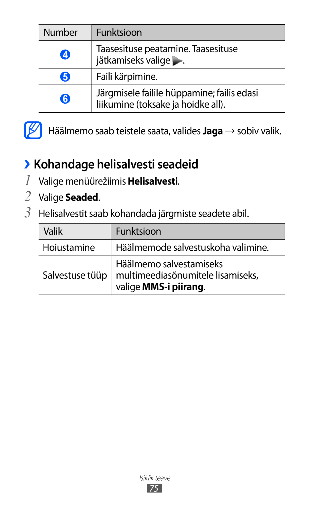 Samsung GT-S5380WRGSEB ››Kohandage helisalvesti seadeid, Faili kärpimine, Häälmemo salvestamiseks, Valige MMS-i piirang 