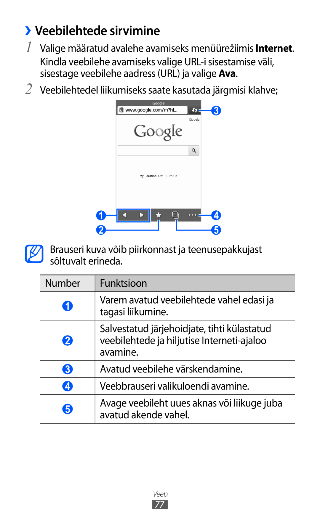 Samsung GT-S5380SSASEB, GT-S5380WRGSEB ››Veebilehtede sirvimine, Valige määratud avalehe avamiseks menüürežiimis Internet 