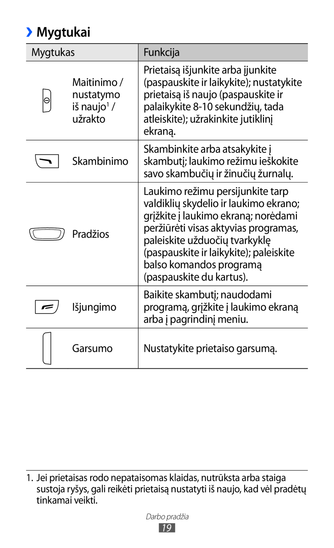 Samsung GT-S5380WRASEB, GT-S5380WRGSEB, GT-S5380SSASEB manual Mygtukai 