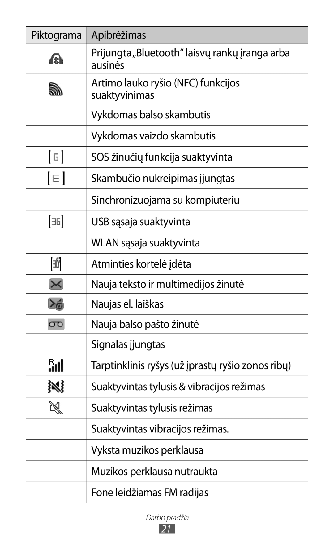 Samsung GT-S5380WRGSEB, GT-S5380WRASEB, GT-S5380SSASEB manual Darbo pradžia 