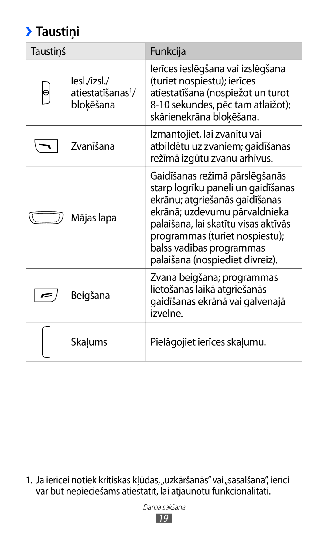 Samsung GT-S5380WRASEB, GT-S5380WRGSEB, GT-S5380SSASEB manual Taustiņi 