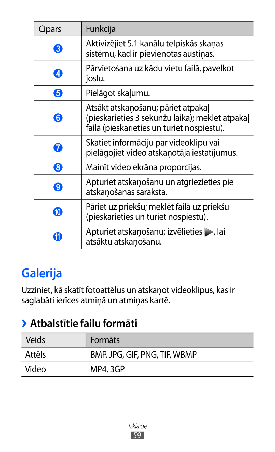 Samsung GT-S5380SSASEB, GT-S5380WRGSEB, GT-S5380WRASEB manual Galerija, Atbalstītie failu formāti 