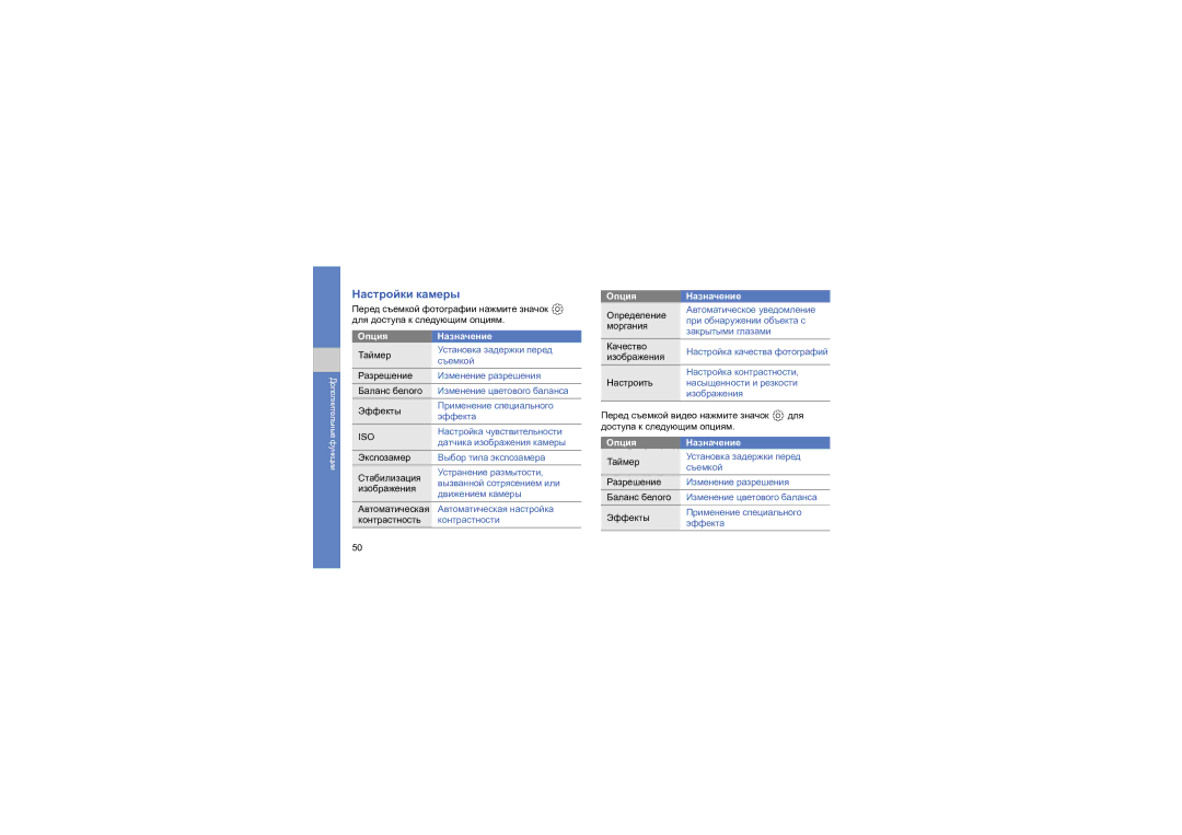 Samsung GT-S5560CWASER, GT-S5560LKASER, GT-S5560TIASER, GT-S5560BDASER manual Настройки камеры, Опция Назначение 