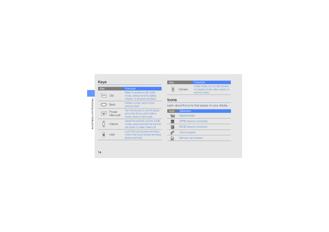 Samsung GT-S5560TIAXXV, GT-S5560CWAXXV, GT-S5560LKAXXV manual Keys, Icons, Learn about the icons that appear on your display 