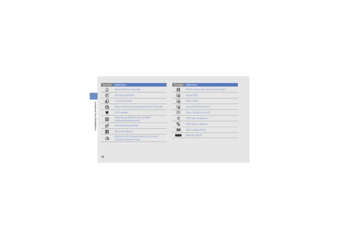 Samsung GT-S5560LKAATO, GT-S5560LKAOPT, GT-S5560LKADBT, GT-S5560CWADBT manual Symbol Definition 