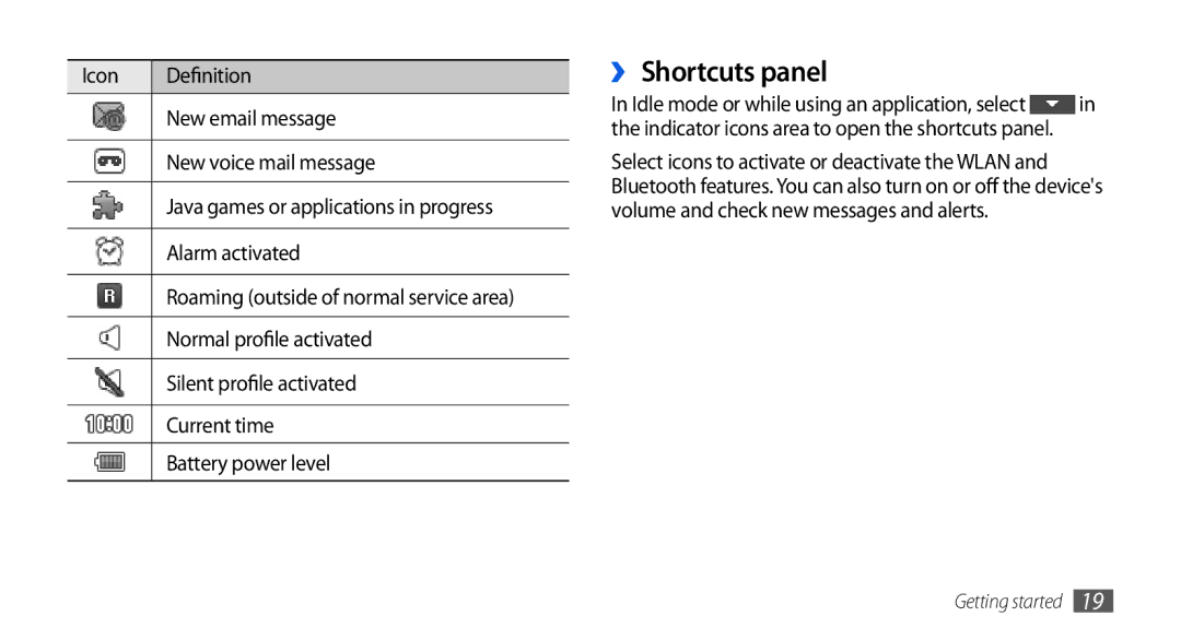 Samsung GT-S5560LKISER manual ›› Shortcuts panel, Normal profile activated, Silent profile activated, Current time 